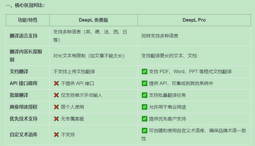 Deeplpro