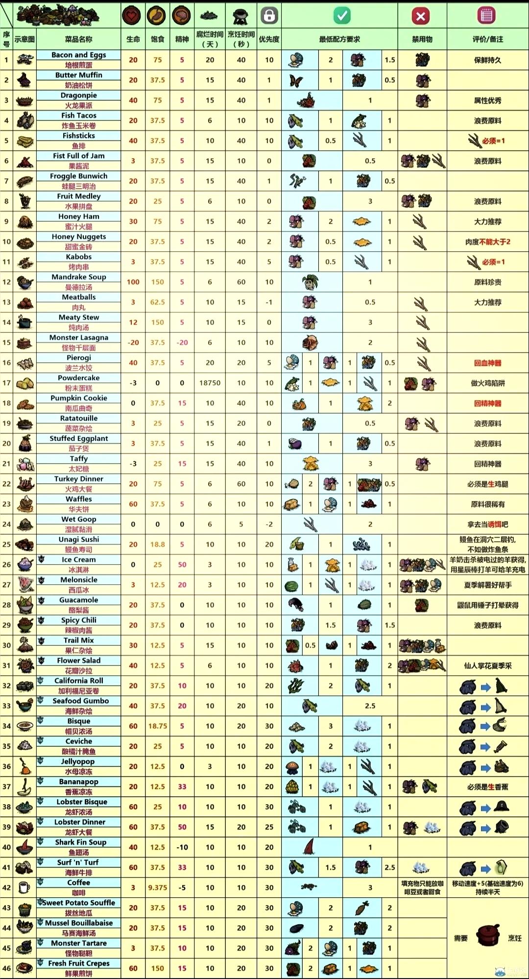 饥荒单机版