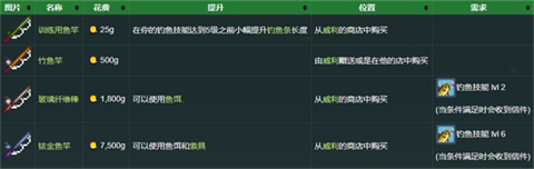 星露谷物语手游