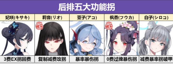 蔚蓝档案日服最新版
