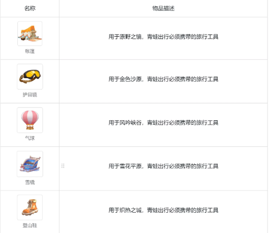 呱呱奇遇app
