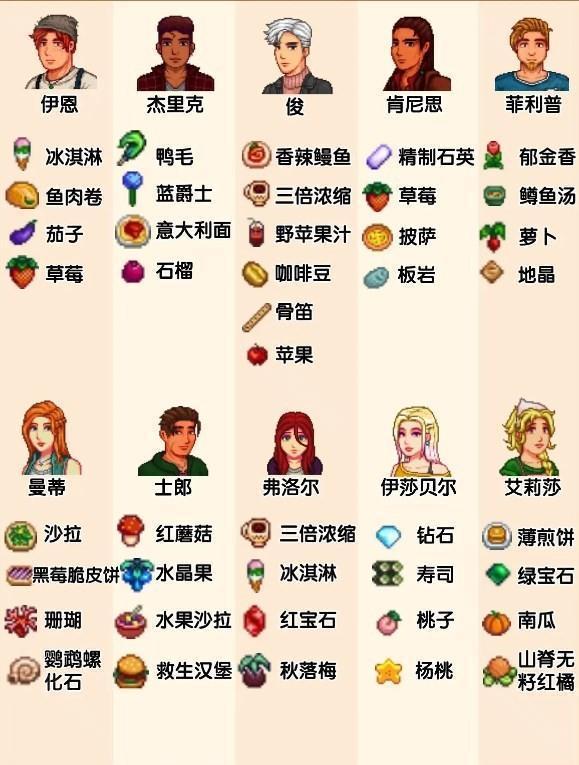 星露谷物语里奇赛德村