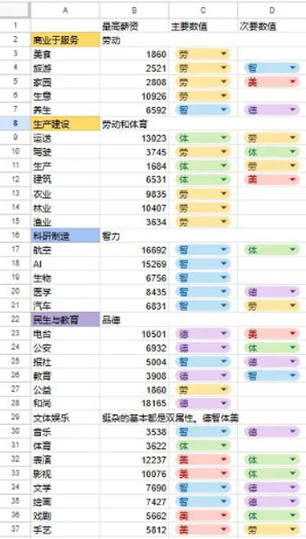 宠我一生