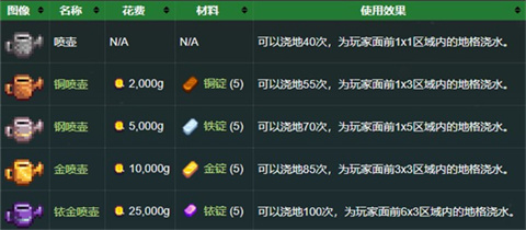 星露谷物语手游