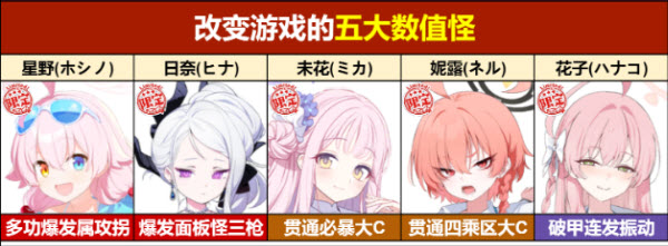 蔚蓝档案日服最新版