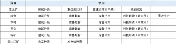 曙光重临