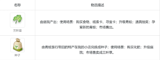 呱呱奇遇app