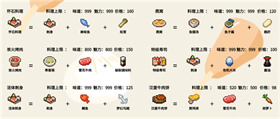 开罗美食梦物语汉化版