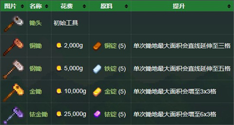 星露谷物语手游