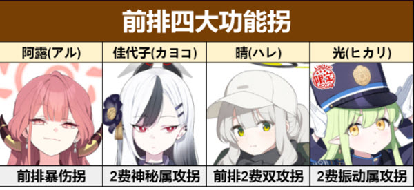蔚蓝档案日服最新版