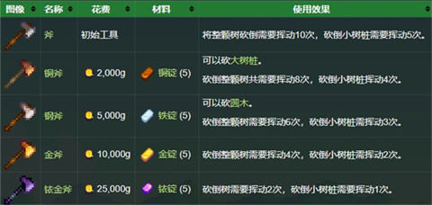 星露谷物语手游