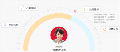 掌门一对一辅导