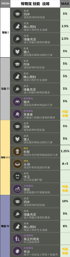 地球末日生存2025最新版