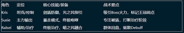 三角符文完整版
