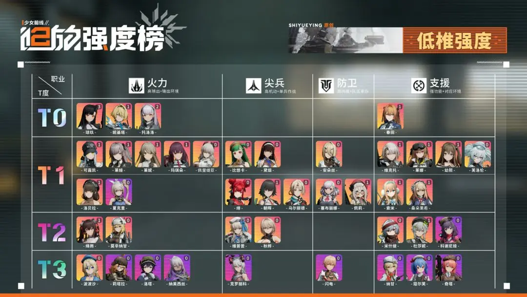 少女前线2追放国际服