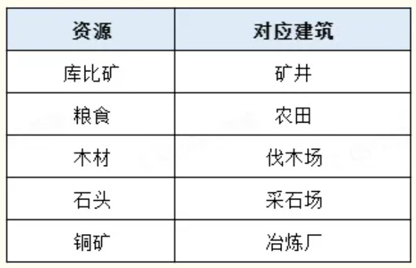 曙光重临