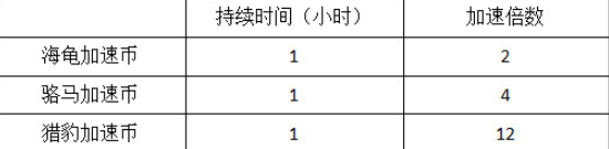 模拟城市我是市长