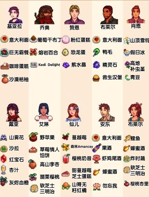 星露谷物语里奇赛德村