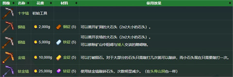 星露谷物语手游