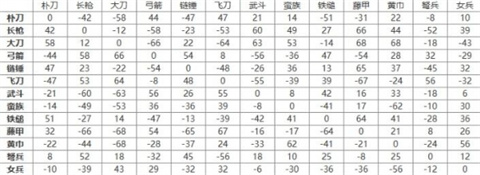 三国群英传2手机单机版