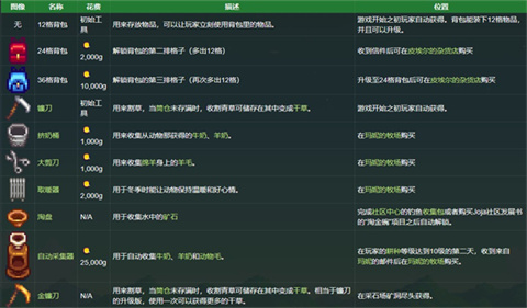 星露谷物语手游