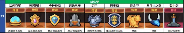冒险者日记