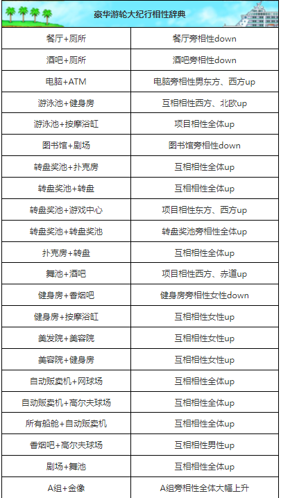 豪华大游轮物语