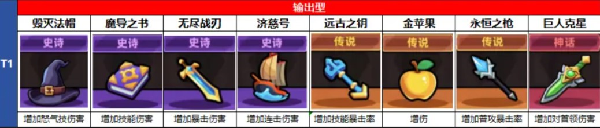冒险者日记