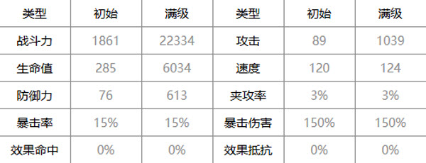 第七史诗国际服最新版