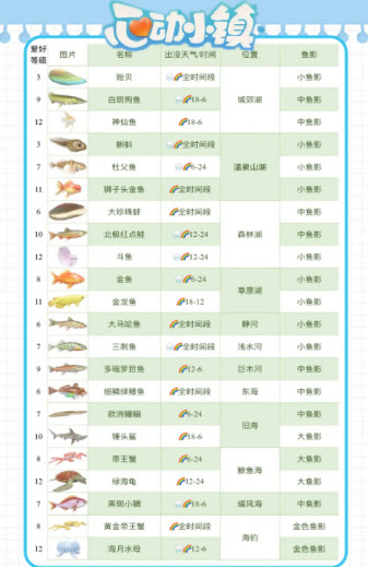 心动小镇游戏正版
