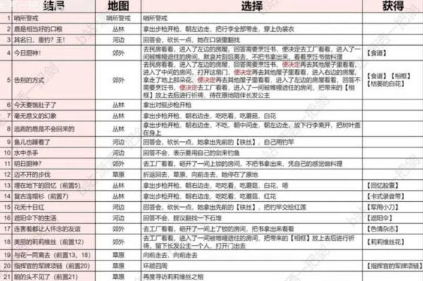 胜利女神新的希望官方版