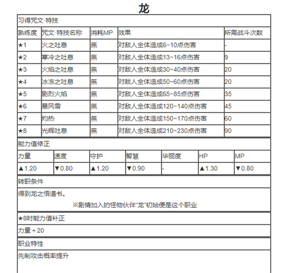 勇者斗恶龙6