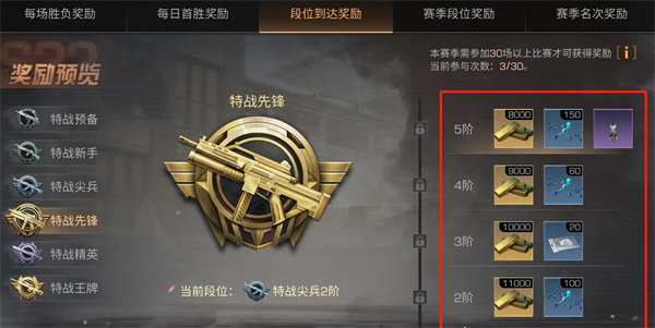 明日之后