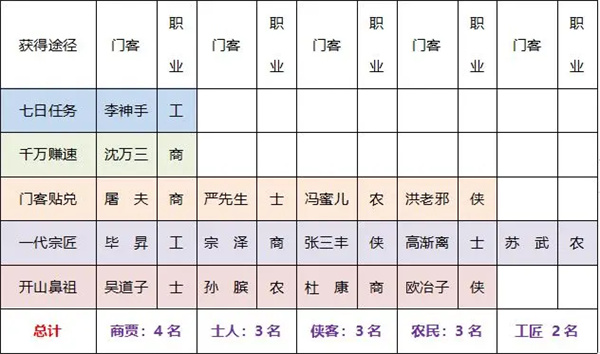 叫我大掌柜