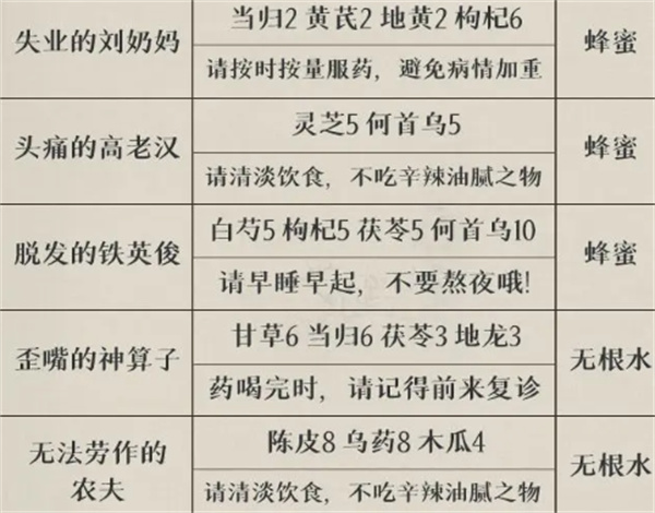 叫我大掌柜