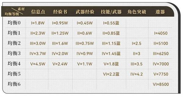 云星穹铁道官方版