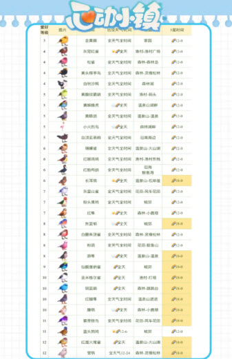 心动小镇游戏正版