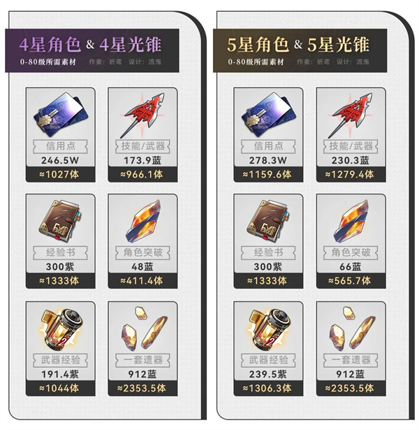 云星穹铁道官方版
