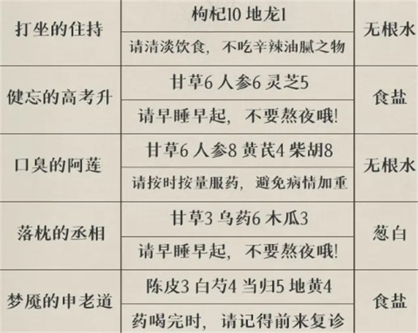 叫我大掌柜