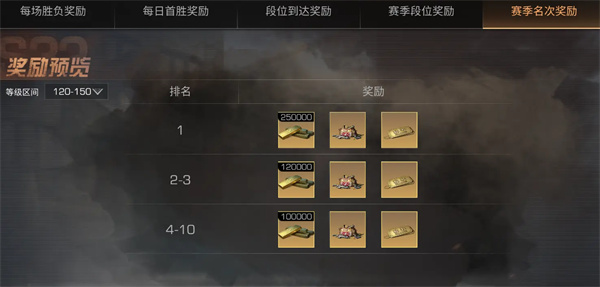 明日之后
