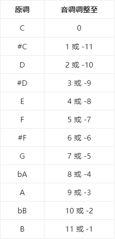 shida弹琴助手(蛋仔派对弹琴可用)