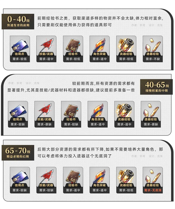 云星穹铁道官方版