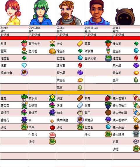 星露谷物语内置模组
