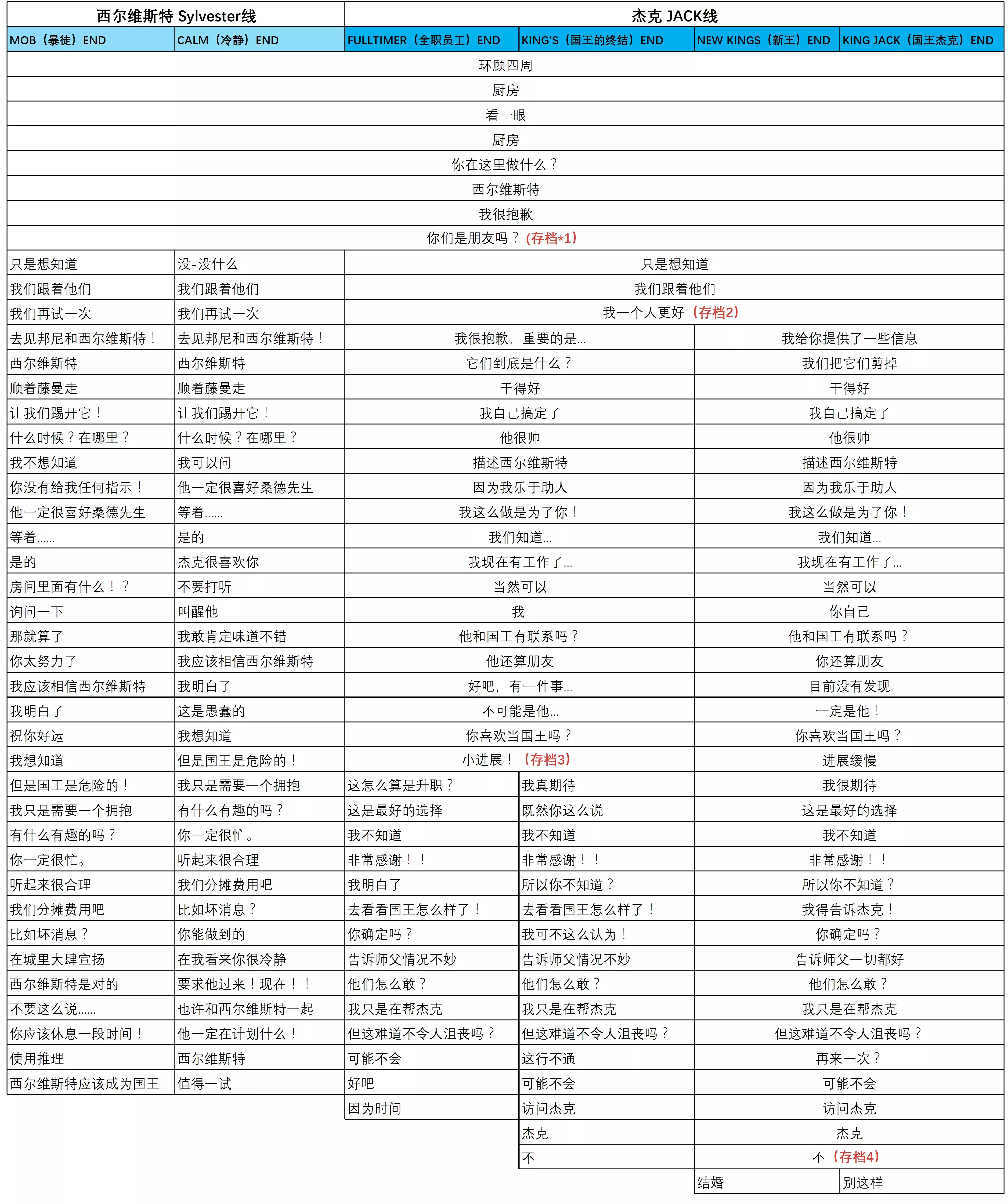 城堡里的杰克手机版