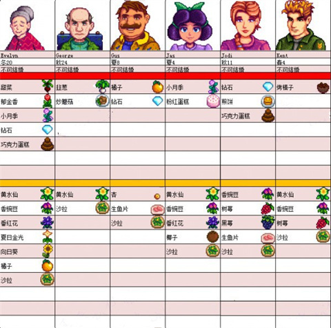 星露谷物语内置模组