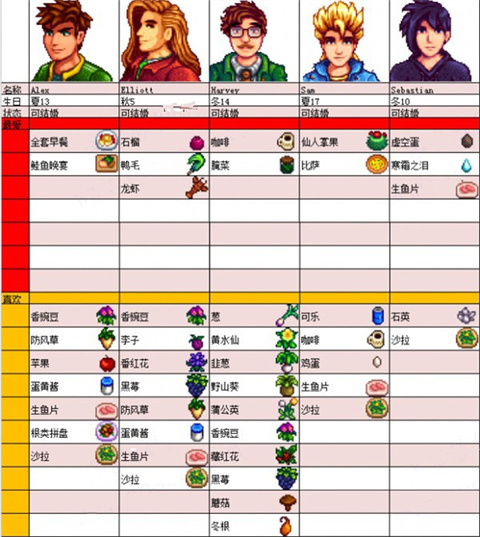 星露谷物语内置模组