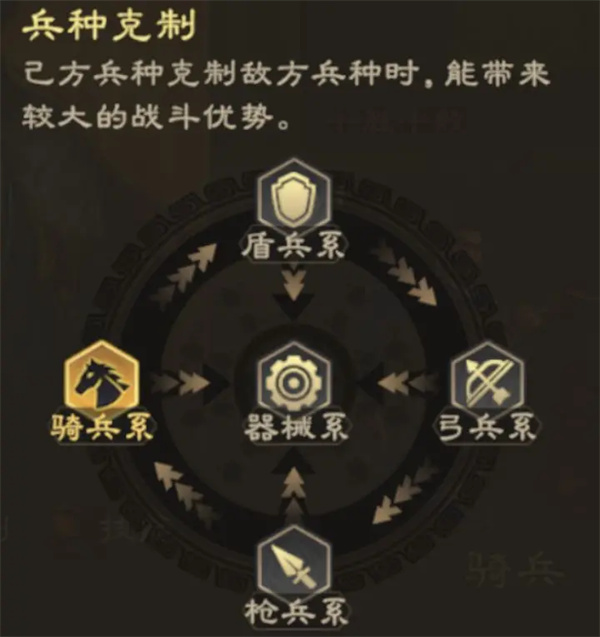 偃武