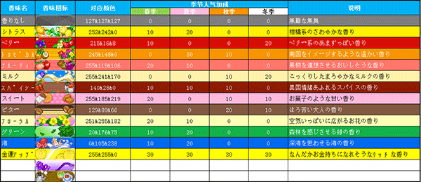 开罗夏日水上乐园物语中文版