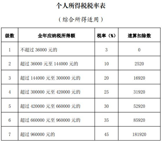 个人所得税2024最新版
