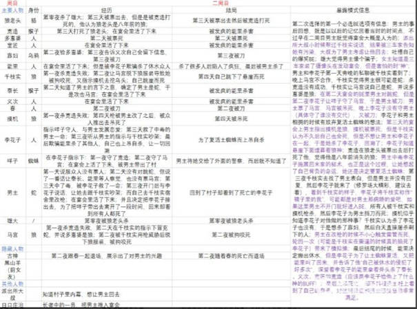 人狼村之谜手机版